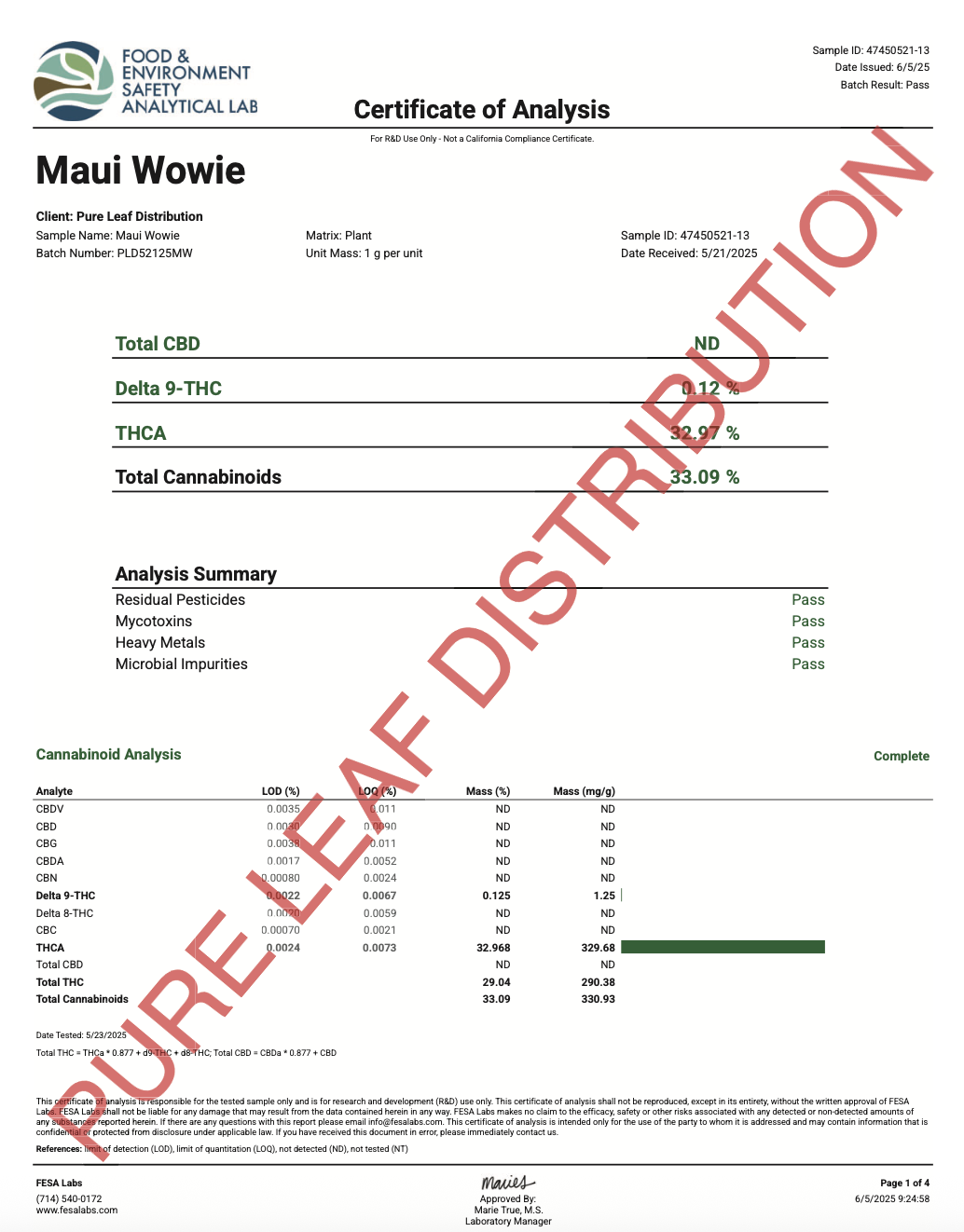 Certificate of Analysis